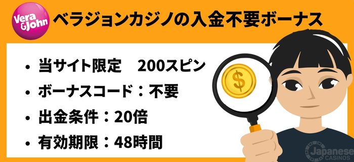 ベラジョンカジノ　入金不要ボーナス